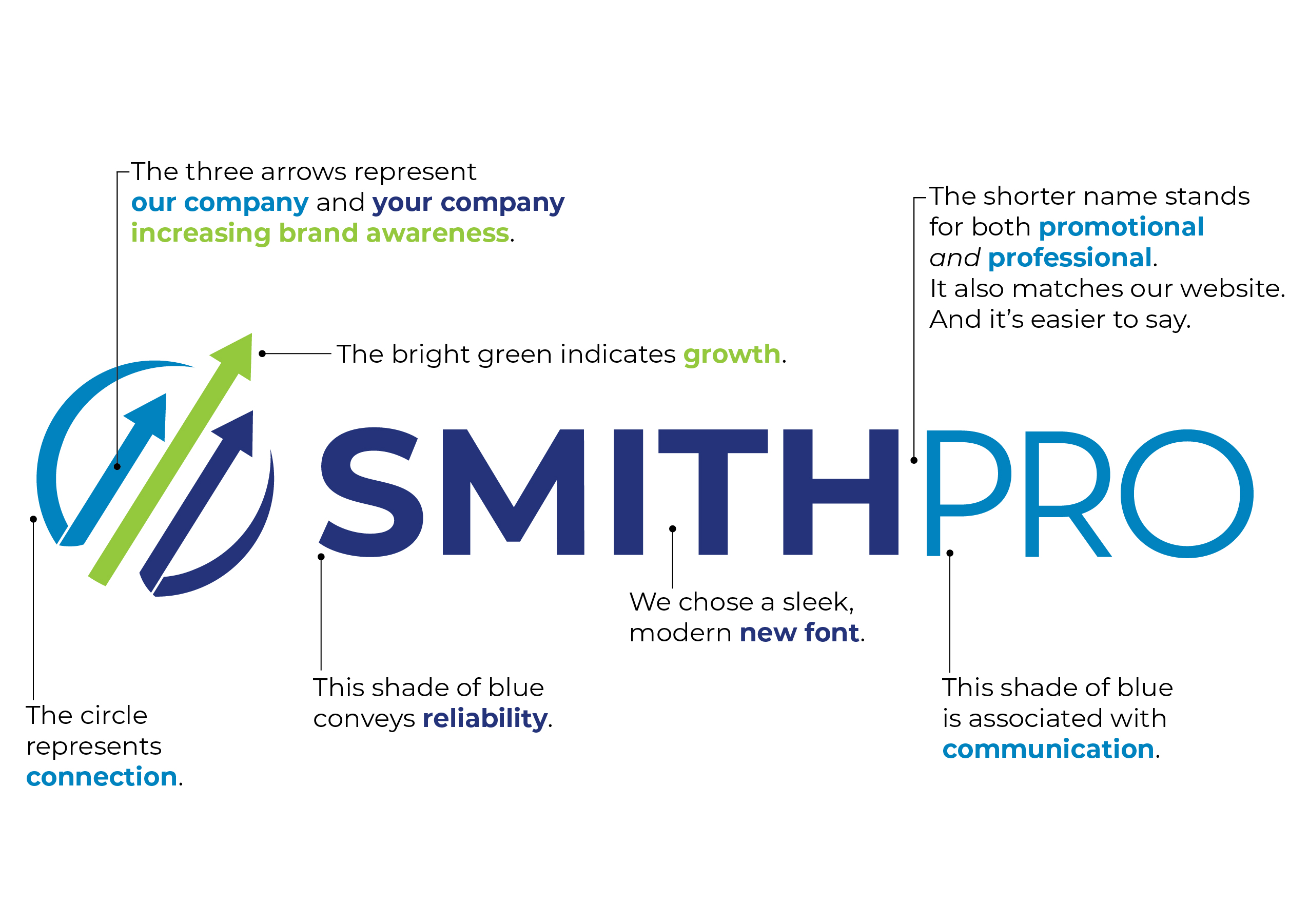 SmithPro Logo Explainer